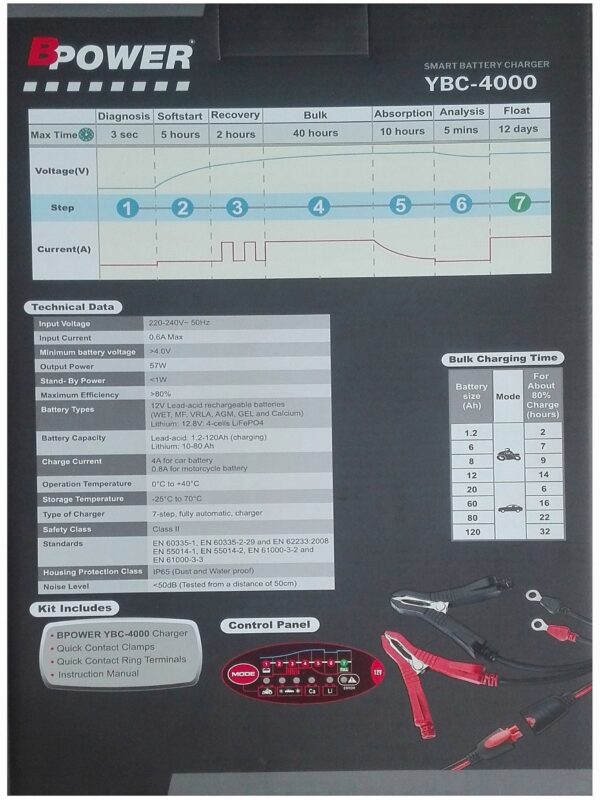 Ładowarka akumulatorów Bpower YBC 4000 12V 4A - obrazek 3