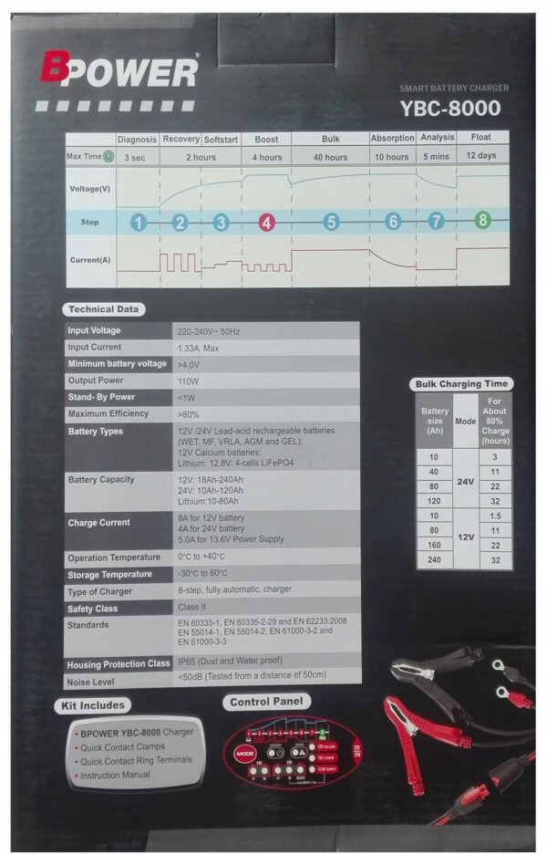 Ładowarka akumulatorów Bpower YBC 8000 12V 8A  24V 4A - obrazek 3